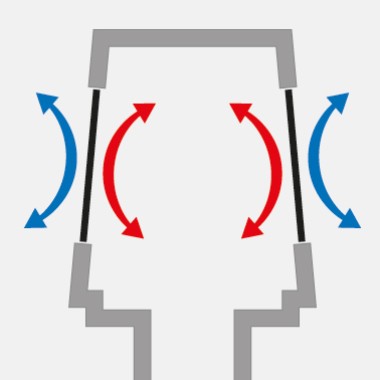 Ha nincs lefolyó szennyvíz, akkor a zárt membránok révén az energiaveszteség megakadályozható.