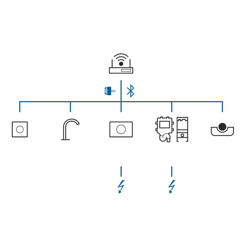 Geberit Gateway