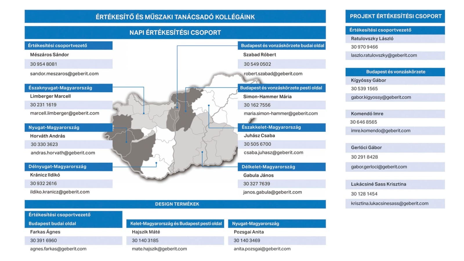 Értékesítő és műszaki tanácsadó kollégáink Értékesítő és műszaki tanácsadó kollégáink
