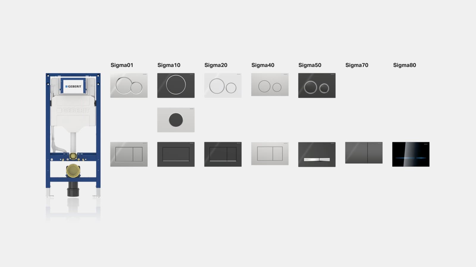 Geberit Sigma öblítési rendszer Geberit Sigma öblítési rendszer