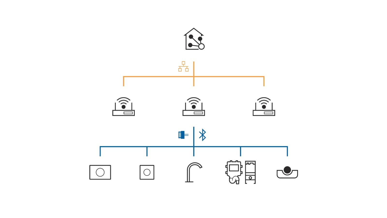 Épületautomatizálási rendszerhez csatlakoztatható Geberit Connect Épületautomatizálási rendszerhez csatlakoztatható Geberit Connect